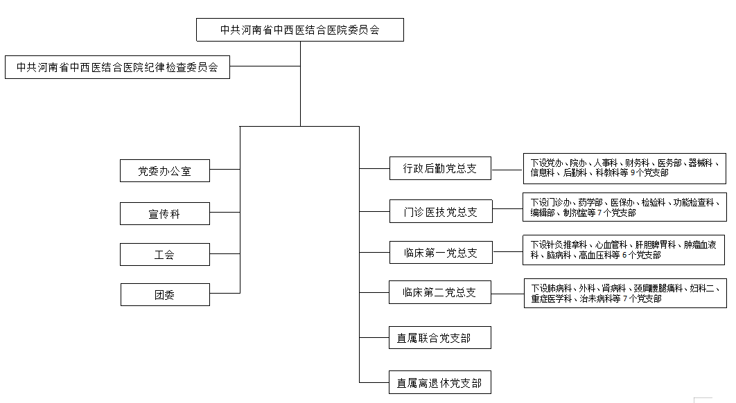 院官網(wǎng)委員會組織架構(gòu)圖.png