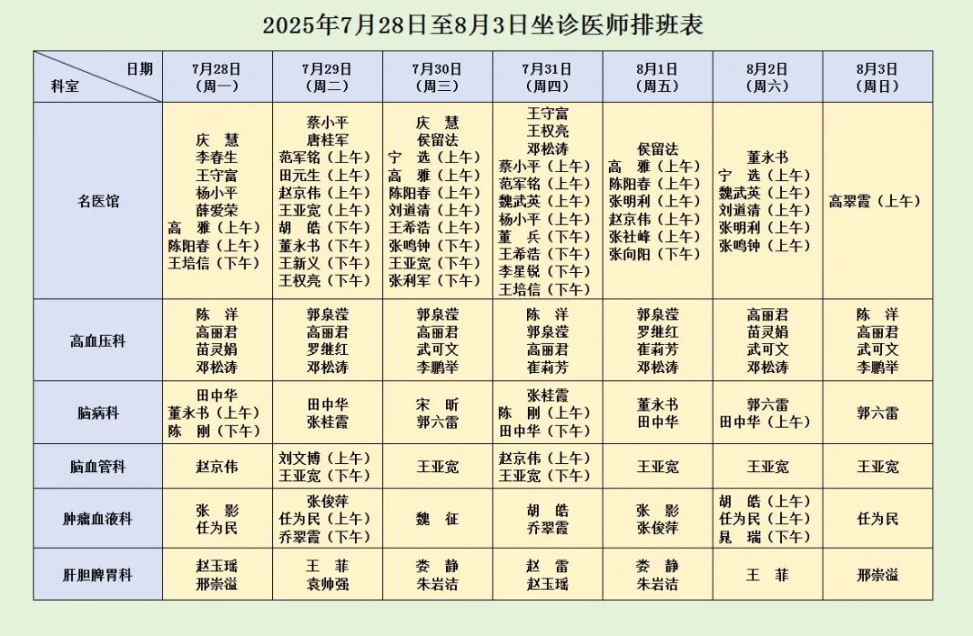 坐診表