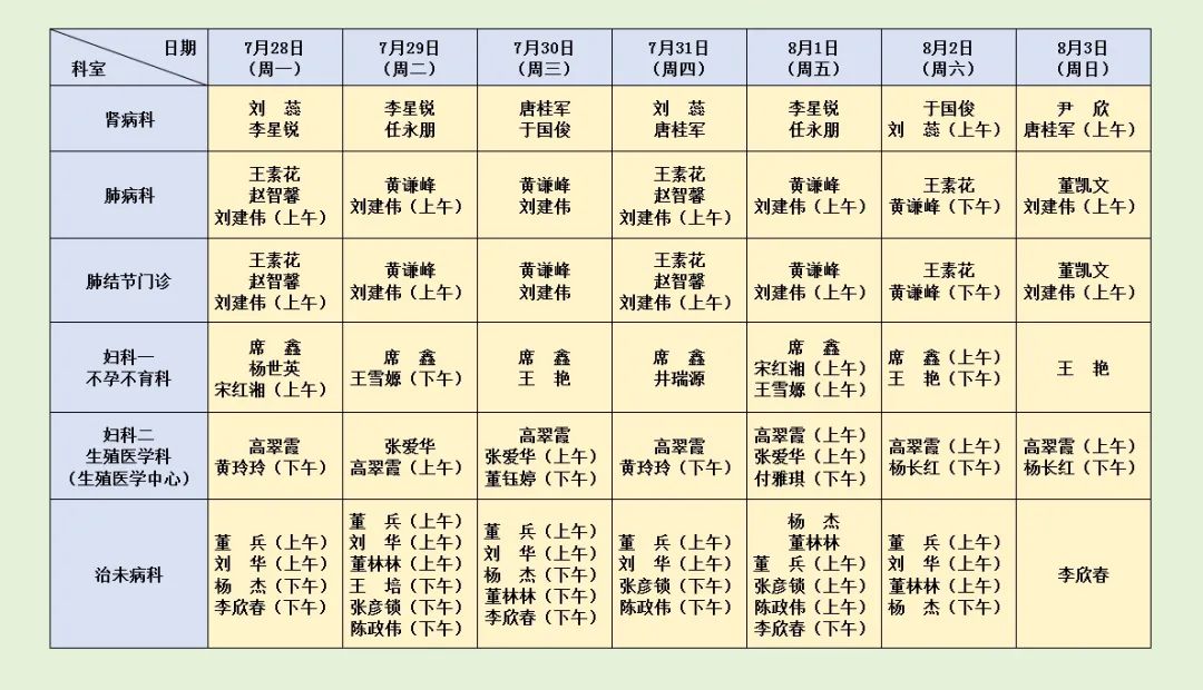 坐診表
